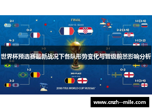 世界杯预选赛最新战况下各队形势变化与晋级前景影响分析