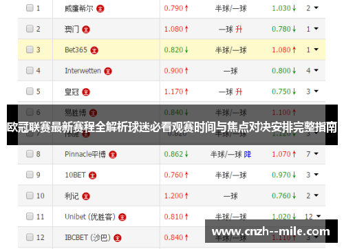 欧冠联赛最新赛程全解析球迷必看观赛时间与焦点对决安排完整指南