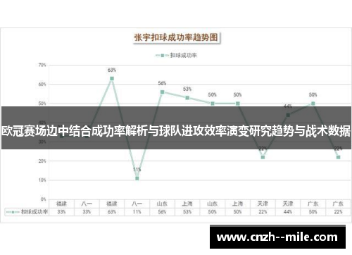 欧冠赛场边中结合成功率解析与球队进攻效率演变研究趋势与战术数据
